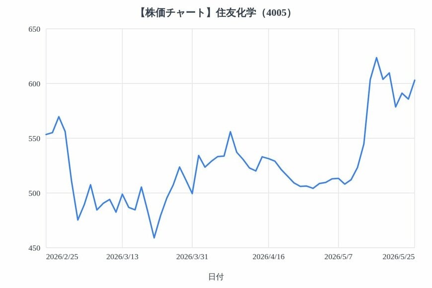 出所：各種資料をもとにLIMO編集部作成