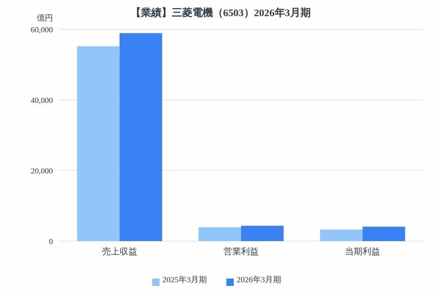 出所：各種資料をもとにLIMO編集部作成