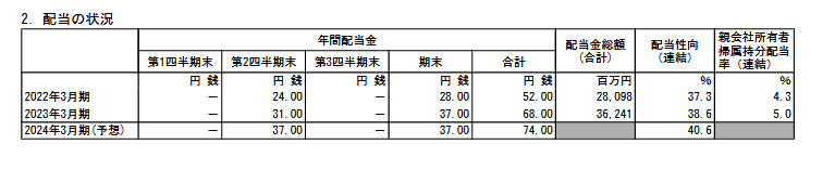 出所：味の素株式会社「2023年3月期 決算短信〔IFRS〕（連結）」