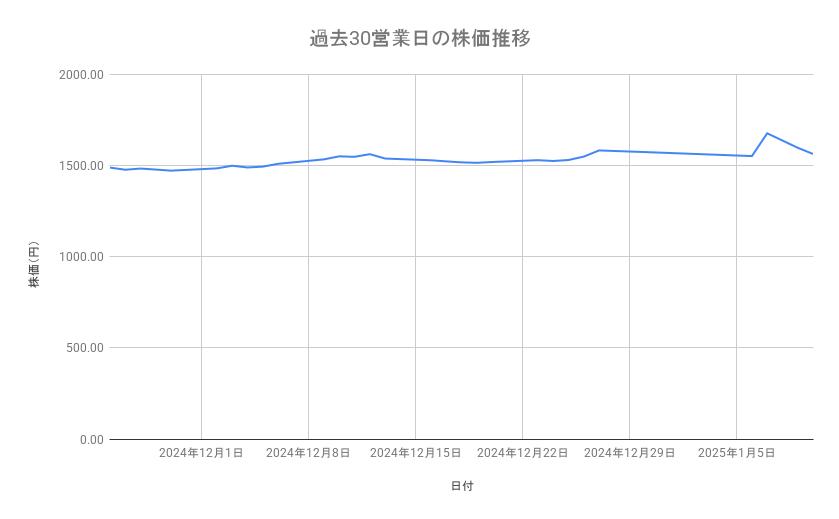 出所：各種資料をもとに筆者作成