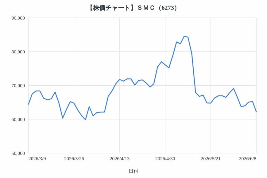 出所：各種資料をもとにLIMO編集部作成