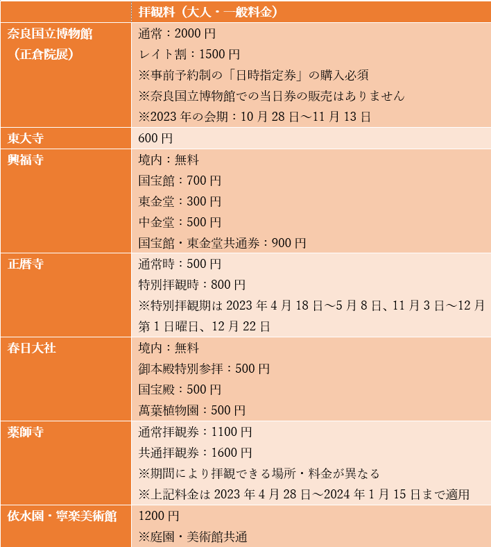 出所：各サイトを参考に筆者作成