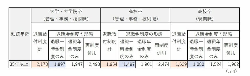 出典：厚生労働省「平成30年就労条件総合調査」をもとに筆者作成