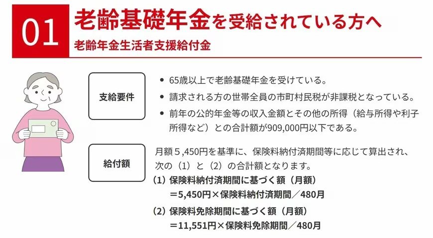 出所：厚生労働省「年金生活者支援給付金制度」