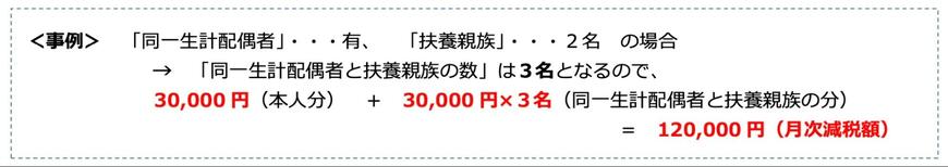 出所：国税庁「令和6年分所得税の定額減税のしかた」