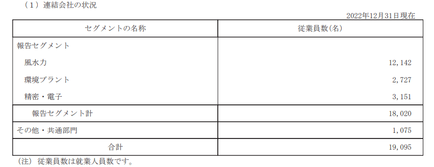 出所：荏原製作所「有価証券報告書」