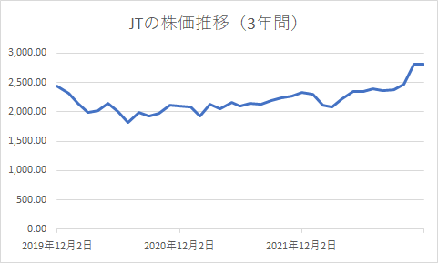 出所：筆者作成