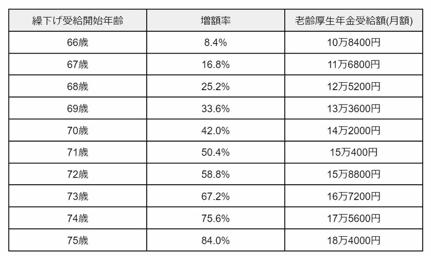 出所：筆者作成