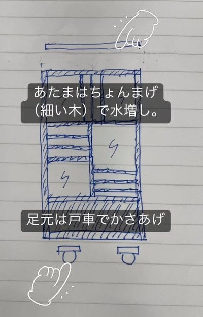 出所：＠kozwell_