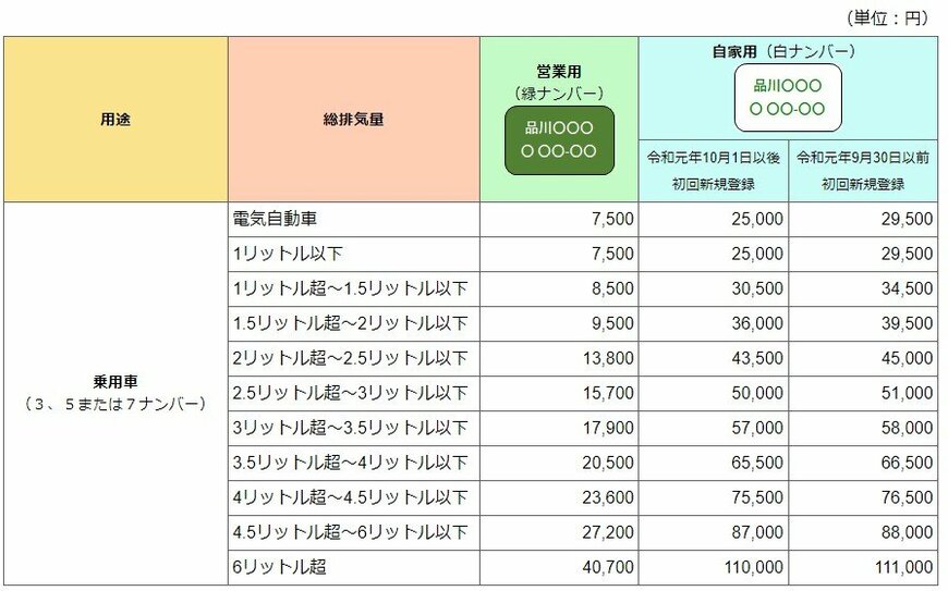 出典：東京都主税局