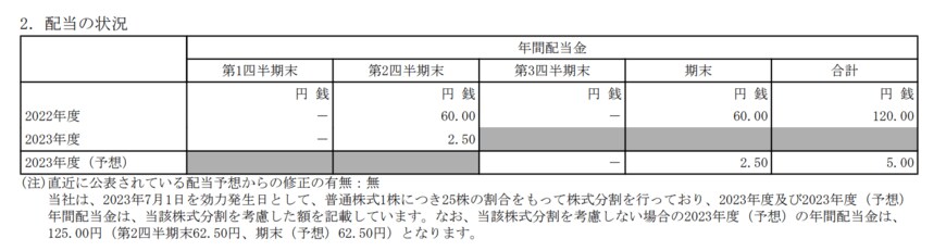 出所：日本電信電話株式会社　2024年3月期第2四半期決算短信〔IFRS〕（連結）