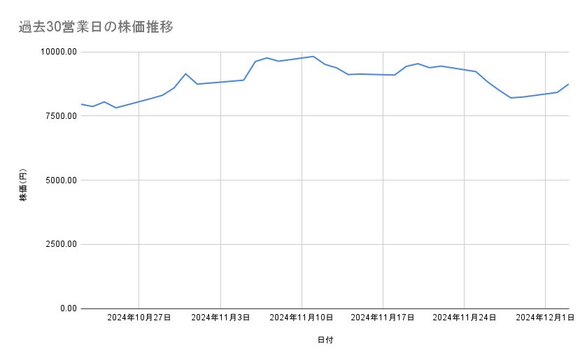 出所：各種資料をもとに筆者作成