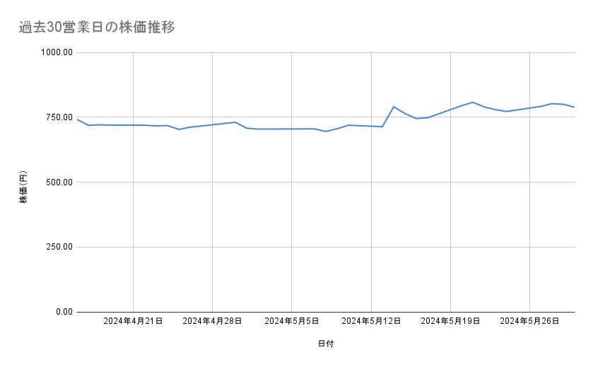 出所：各種資料をもとに筆者作成