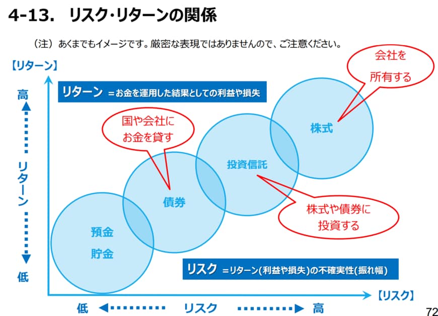 出所：金融庁「高校向け 金融経済教育指導教材の公表について」