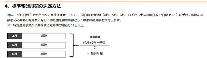 出所：日本年金機構「定時決定（算定基礎届）」