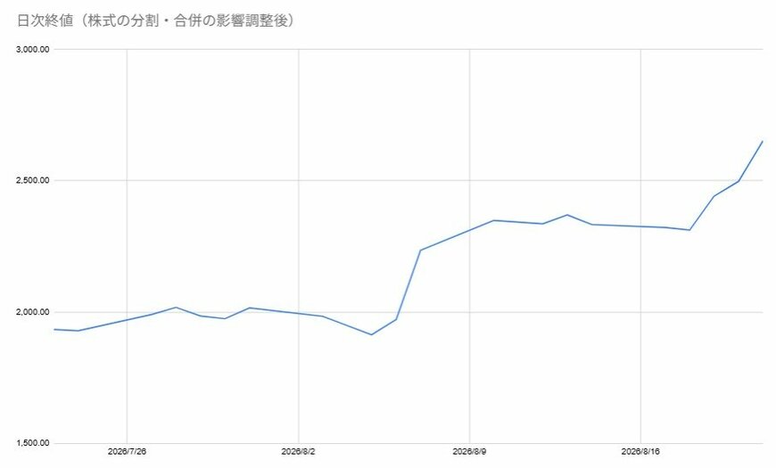 出所：各種資料をもとに筆者作成