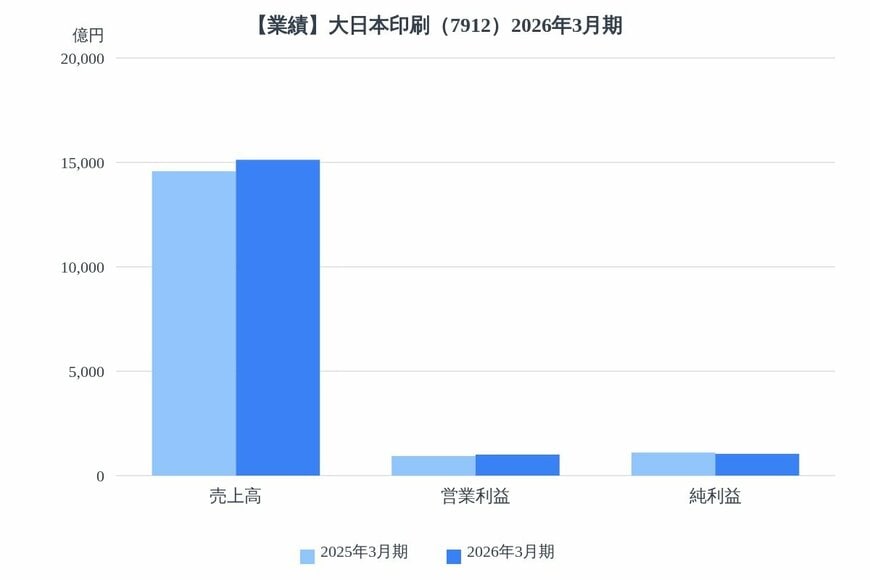 出所：各種資料をもとにLIMO編集部作成