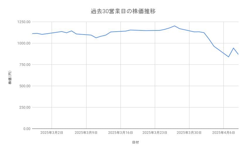 出所：各種資料をもとに筆者作成