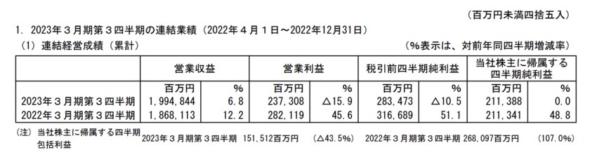 出所：オリックス株式会社「2023年3月期 第3四半期決算短信〔米国基準〕（連結）」