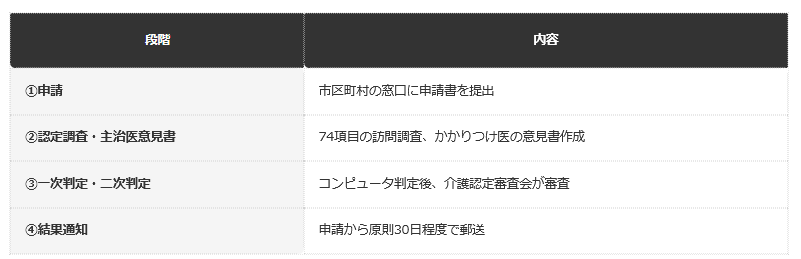前提：自治体公表の案内に基づく編集部整理
