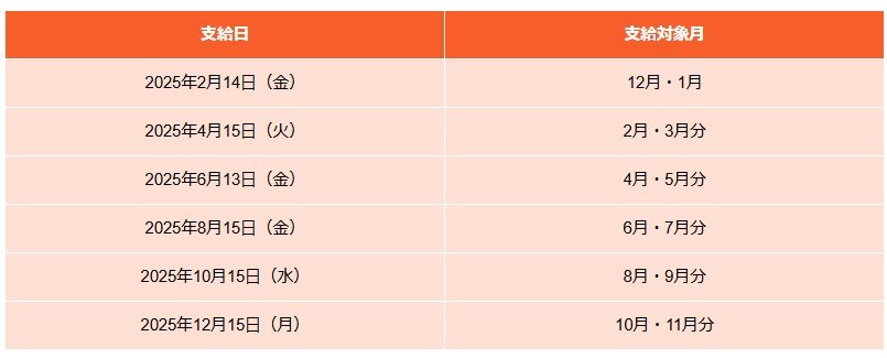 【一覧表】2025年の年金支給日カレンダー
