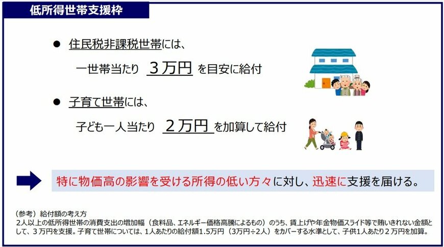 低所得世帯支援枠