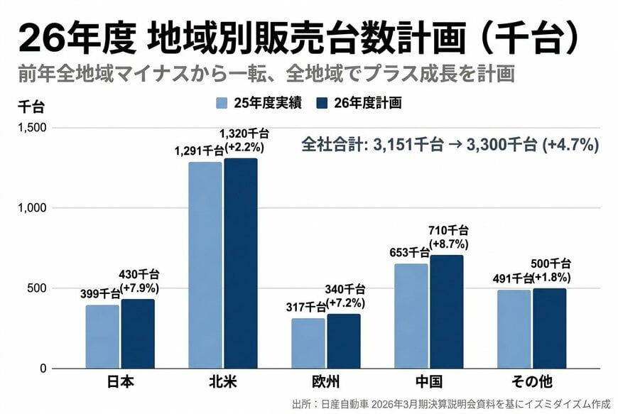 26年度地域別販売台数計画