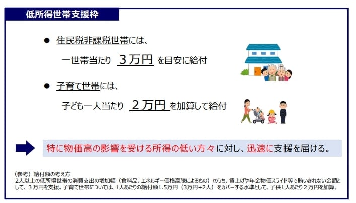 低所得者世帯支援枠