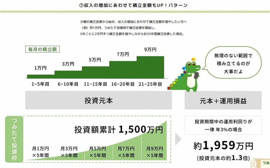 【新NISA】収入の増加にあわせて積立金額もUP！パターン