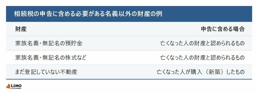 相続税の申告に含める必要がある名義以外の財産の例