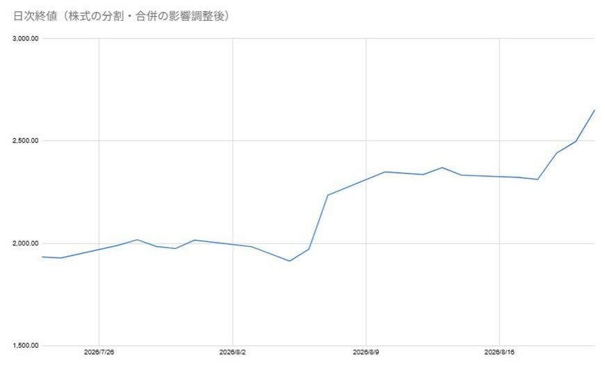 出所:各種資料をもとに筆者作成