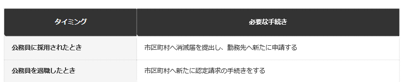 前提：自治体の公表情報に基づく編集部整理