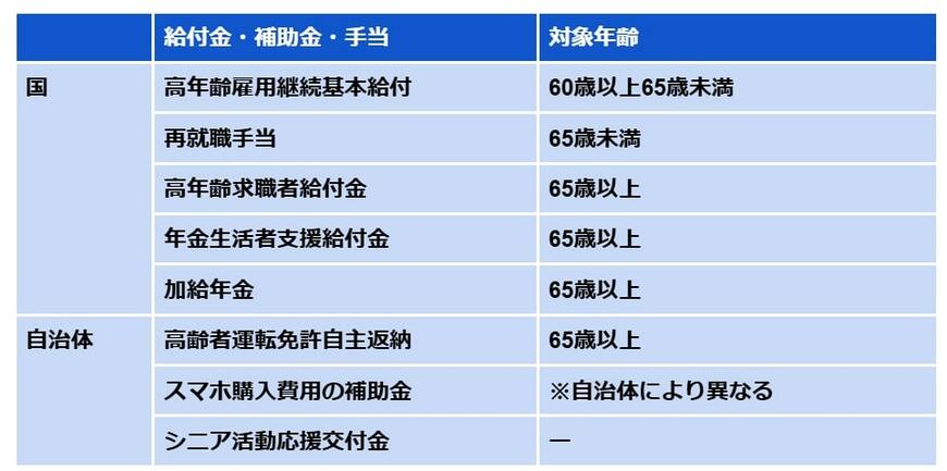 一覧表「申請しないともらえない」お金《給付金・補助金・手当》