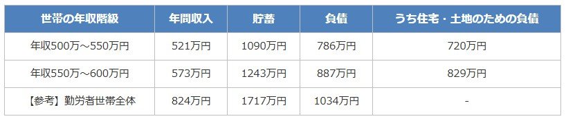 NISA口座数・累計買付額(2025年12月末時点)