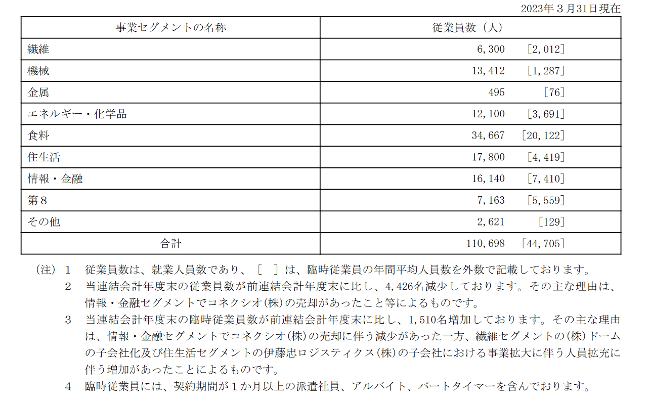 東京エレクトロン 8035株価