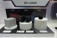 完全自動運転へのキーデバイス「LiDAR」。小型・低価格で開発競争激化