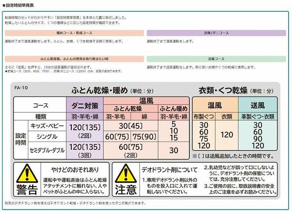 さまざまなコースを使っておうちのなかのお悩みを解消