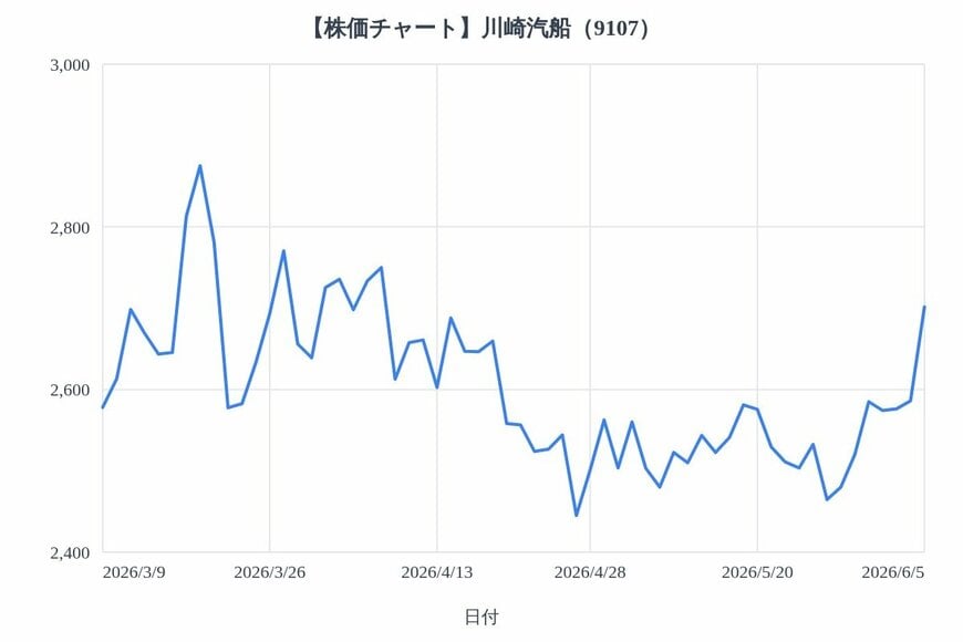 出所：各種資料をもとにLIMO編集部作成