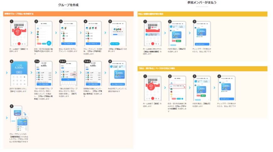 出所：PayPay公式サイト