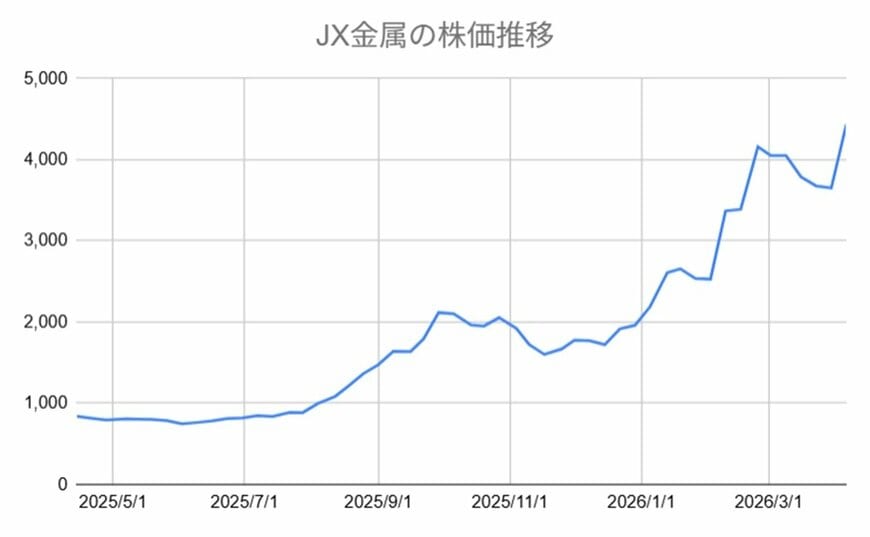 出所：各種資料をもとに筆者作成