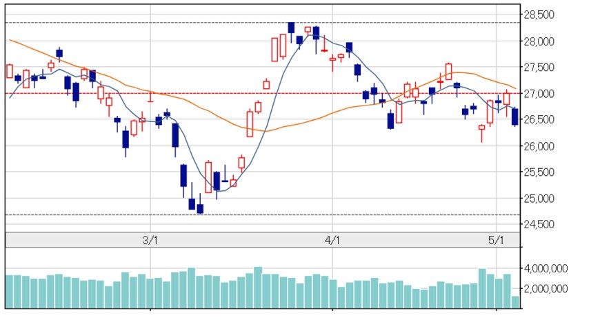 出所：日本経済新聞社