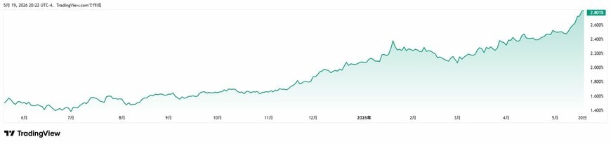 TradingView