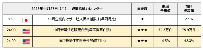 出所：LIMO編集部作成