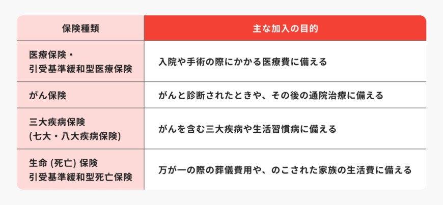 出所：ほけんのコスパ