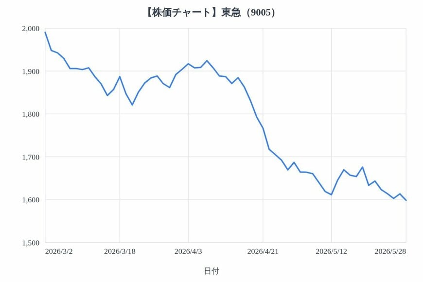 出所：各種資料をもとにLIMO編集部作成