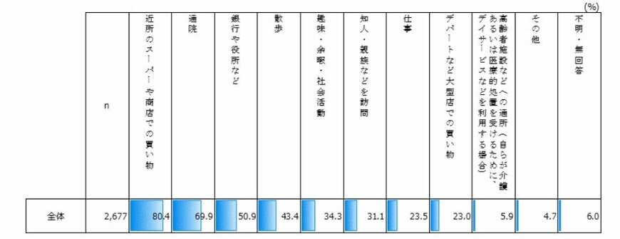 内閣府「令和５年度 高齢者の住宅と生活環境に関する調査結果」