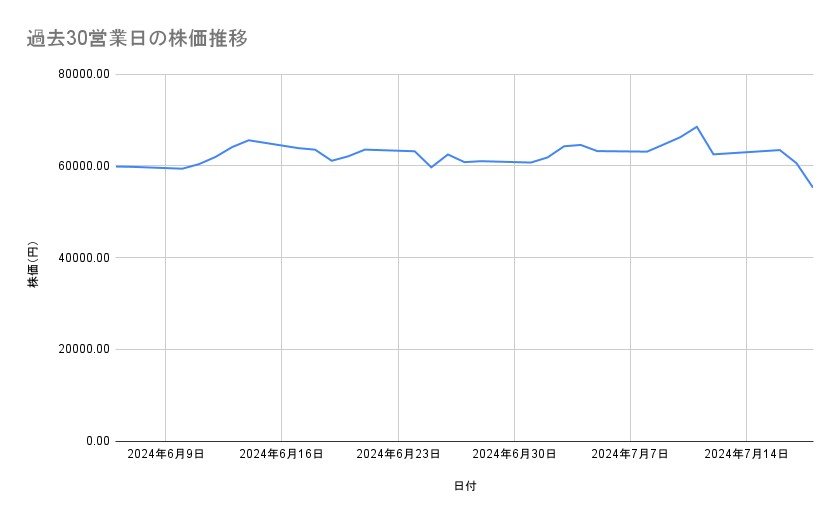 出所：各種資料をもとに筆者作成