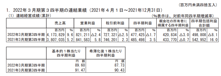 出所：ソフトバンク「2022年3月期 第3四半期決算短信」