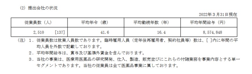 出所：塩野義製薬「有価証券報告書」