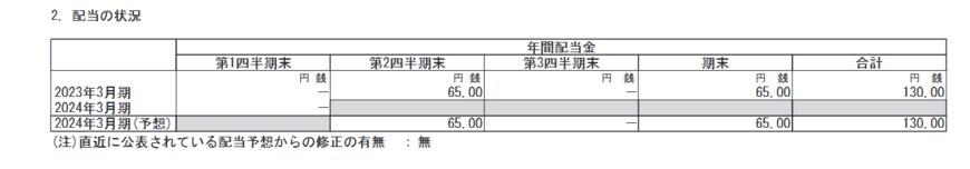 出所：双日株式会社「2024年3月期第1四半期決算短信［IFRS］（連結）」